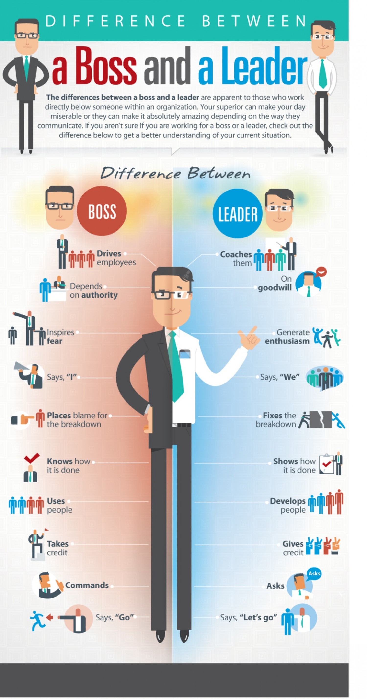 Difference A Boss A Leader CFR Group